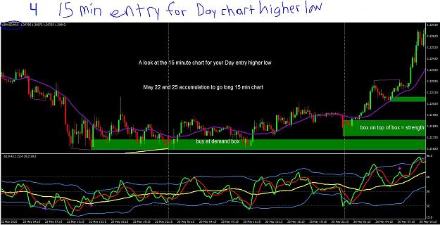 Click to Enlarge

Name: gbp 15 min entry for day chart higher low 4.JPG
Size: 370 KB
