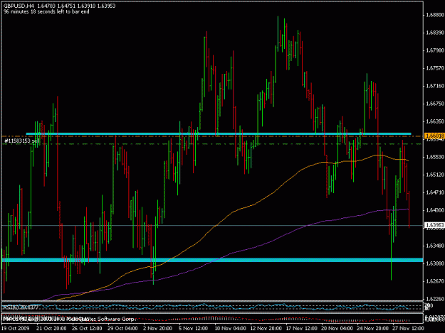 Click to Enlarge

Name: 30nov_gbpusd1.gif
Size: 19 KB