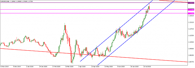 Click to Enlarge

Name: EURUSDDaily_August 2, 2020.png
Size: 45 KB