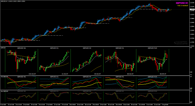 Click to Enlarge

Name: GBPUSD Aug 03 H1 H4 buy 3-8-2020 5-05-25 pm.png
Size: 49 KB