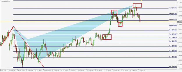 Click to Enlarge

Name: audusd 4h be max butterfly orderblock ptz.png
Size: 42 KB