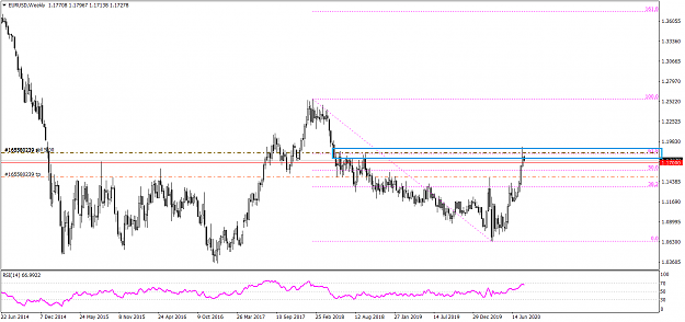 Click to Enlarge

Name: EURUSDWeekly 832020.png
Size: 38 KB