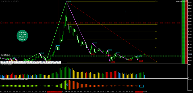 Click to Enlarge

Name: EURAUDDaily.png
Size: 94 KB