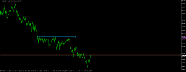 Click to Enlarge

Name: audusd-m5-oanda-division2 (2).png
Size: 33 KB