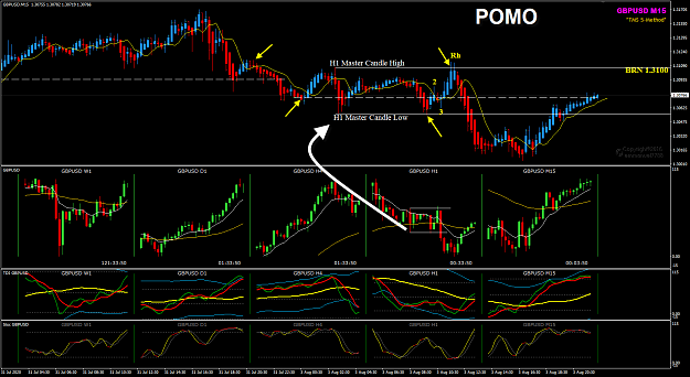 Click to Enlarge

Name: GBPUSD Aug 03 H1 MC POMO 4-8-2020 3-26-13 am.png
Size: 69 KB