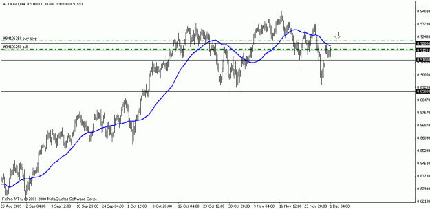 Click to Enlarge

Name: audusd12.gif
Size: 12 KB