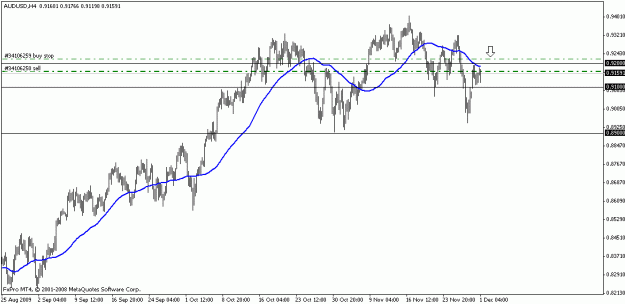 Click to Enlarge

Name: audusd12.gif
Size: 12 KB