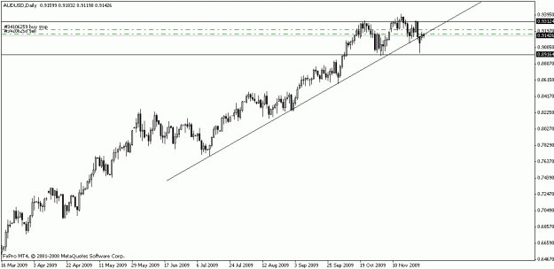 Click to Enlarge

Name: audusd13.gif
Size: 11 KB