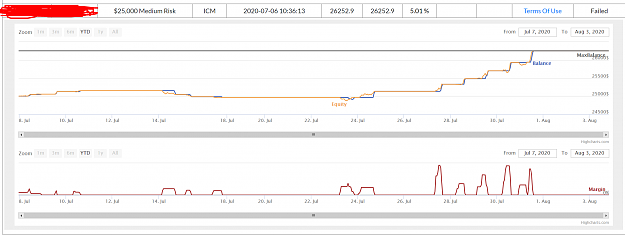 Click to Enlarge

Name: June Trading.png
Size: 65 KB
