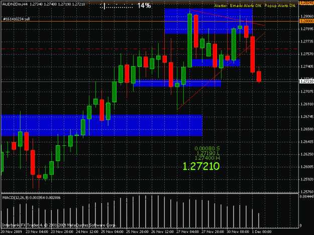Click to Enlarge

Name: audnzd-h4-11302009.gif
Size: 25 KB