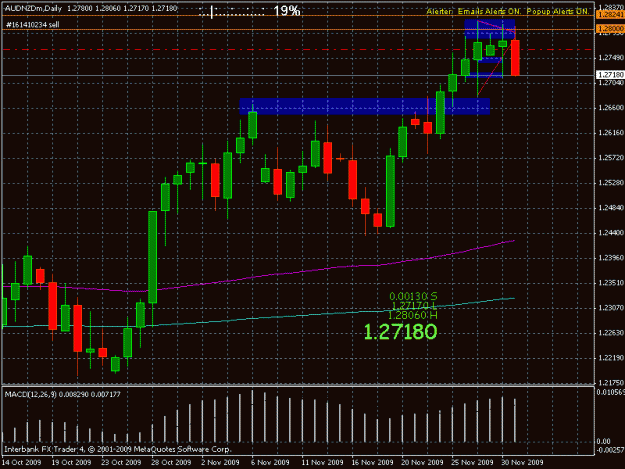 Click to Enlarge

Name: audnzd-d1-11302009.gif
Size: 22 KB