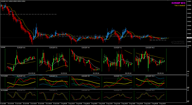 Click to Enlarge

Name: EURGBP Aug 04 M15 MTF charts 4-8-2020 9-20-08 am.png
Size: 50 KB