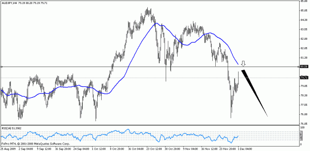 Click to Enlarge

Name: audjpy.gif
Size: 15 KB