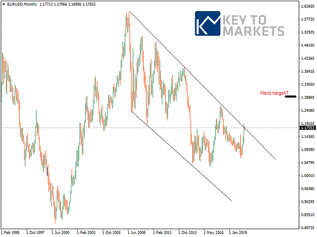 Click to Enlarge

Name: EURUSDMonthly.png
Size: 29 KB