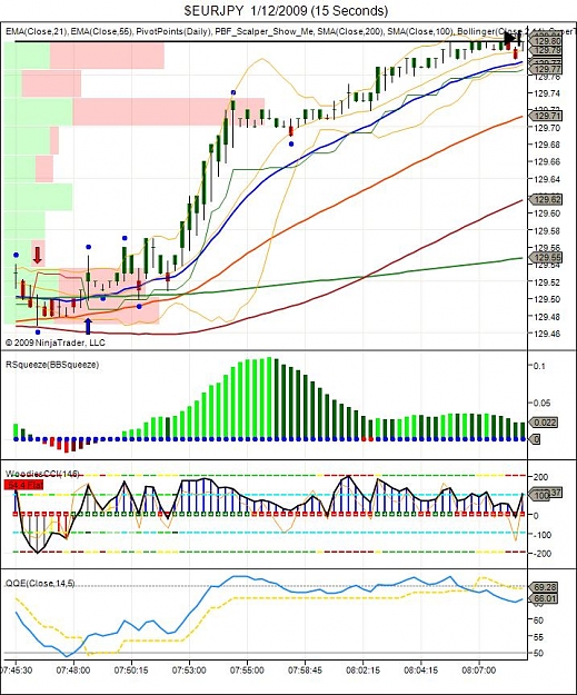 Click to Enlarge

Name: $EURJPY  1_12_2009 (15 Seconds).jpg
Size: 124 KB