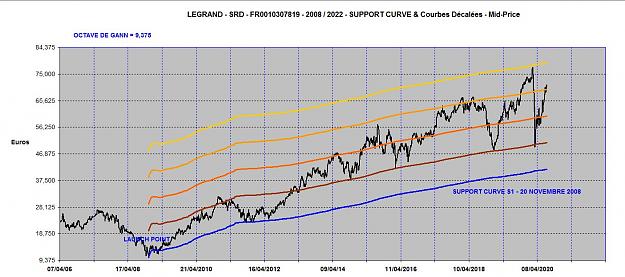 Click to Enlarge

Name: LEGRAND SUPPORT CURVE 2006-2022.jpg
Size: 135 KB