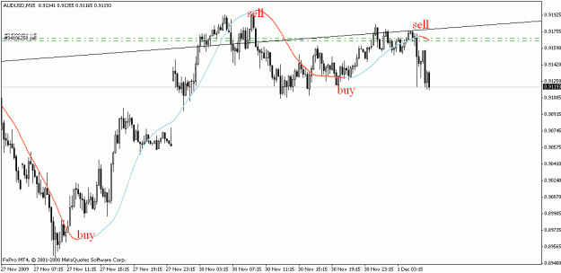Click to Enlarge

Name: audusd15.gif
Size: 15 KB