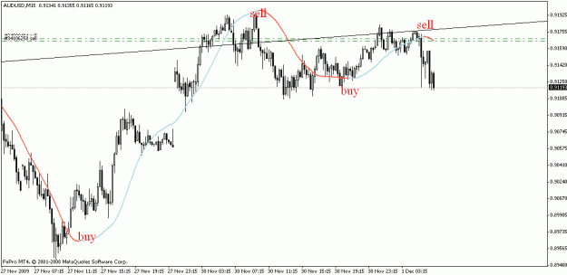Click to Enlarge

Name: audusd15.gif
Size: 15 KB