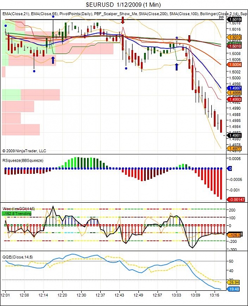 Click to Enlarge

Name: $EURUSD  1_12_2009 (1 Min).jpg
Size: 122 KB