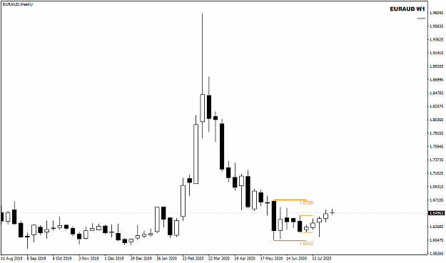 Click to Enlarge

Name: EURAUD Weekly Aug 04.png
Size: 15 KB
