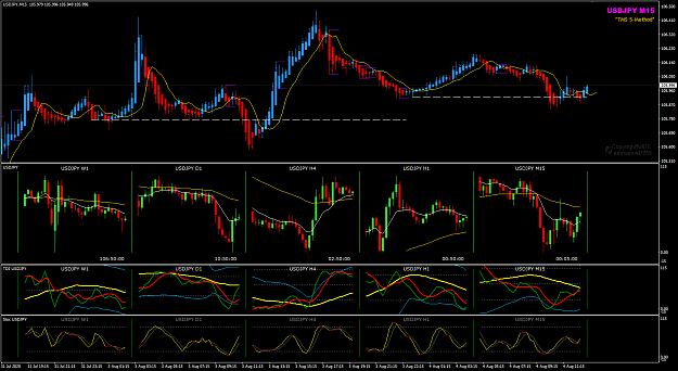 Click to Enlarge

Name: USDJPY M15 Aug 04 multi-charts 4-8-2020 6-10-02 pm.png
Size: 51 KB