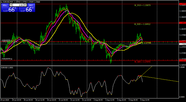 Click to Enlarge

Name: EURUSDM15.png
Size: 41 KB