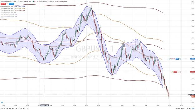 Click to Enlarge

Name: GBPUSD SHORT 4 AOUT 2020 CHART SHIFT.jpg
Size: 155 KB