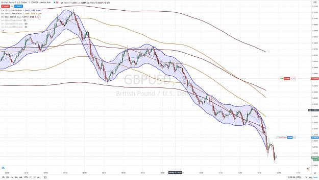Click to Enlarge

Name: GBPUSD SHORT 4 AOUT 2020.jpg
Size: 158 KB