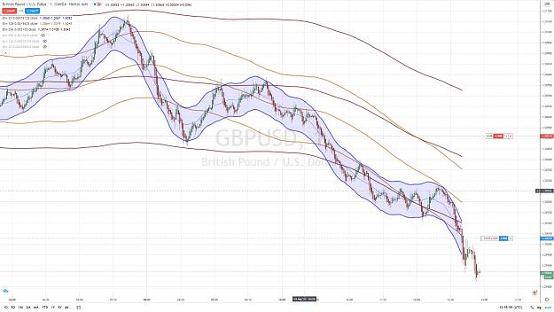 Click to Enlarge

Name: GBPUSD SHORT 4 AOUT 2020.jpg
Size: 158 KB