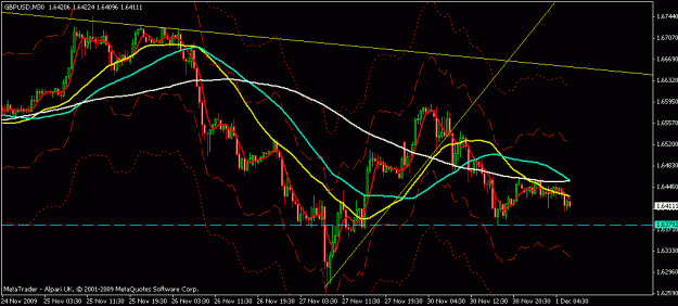 Click to Enlarge

Name: m30 gbpusd.gif
Size: 19 KB