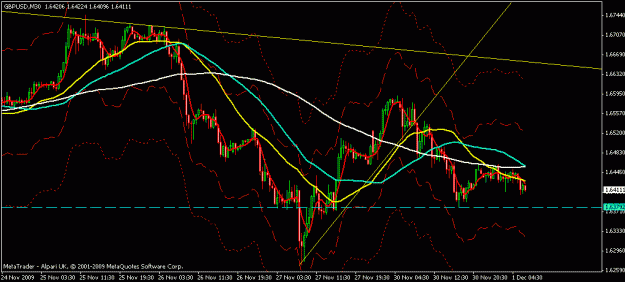 Click to Enlarge

Name: m30 gbpusd.gif
Size: 19 KB