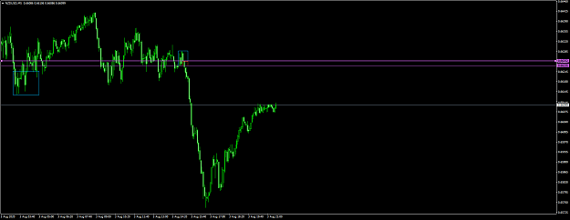 Click to Enlarge

Name: nzdusd-m5  .png
Size: 44 KB