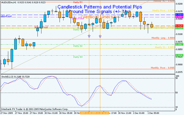 Click to Enlarge

Name: 20091130_audusd.gif
Size: 18 KB