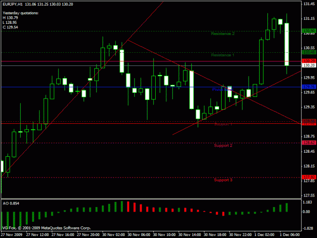 Click to Enlarge

Name: eurjpy spot 1.gif
Size: 19 KB