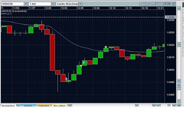 Click to Enlarge

Name: usdcad.jpg
Size: 57 KB