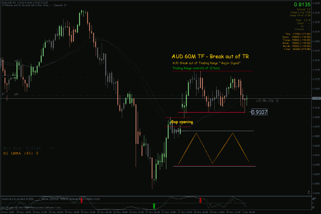 Click to Enlarge

Name: aud 60m tf.gif
Size: 32 KB