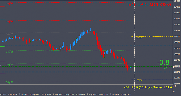 Click to Enlarge

Name: USDCADM15.png
Size: 25 KB