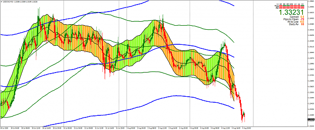 Click to Enlarge

Name: USDCADM15a.png
Size: 123 KB