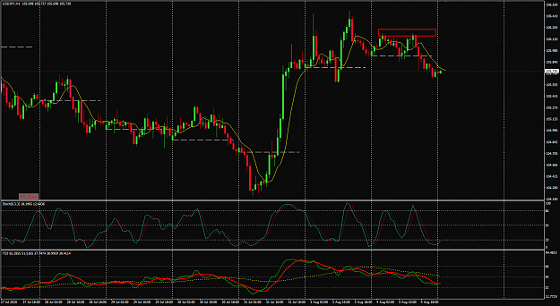 Click to Enlarge

Name: USDJPY AUG 04 H1 update divergence did not work out 5-8-2020 6-16-52 am.png
Size: 46 KB