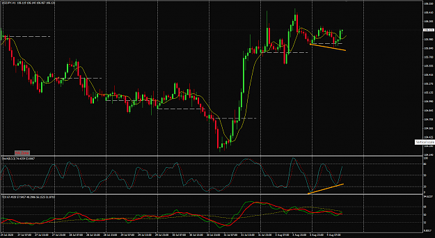 Click to Enlarge

Name: USDJPY Aug 04 H1 PA vs Stoch divergence 4-8-2020 7-22-47 pm.png
Size: 48 KB
