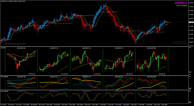 Click to Enlarge

Name: AUDUSD Aug 05 h1 multi-chart 5-8-2020 7-08-46 am.png
Size: 50 KB