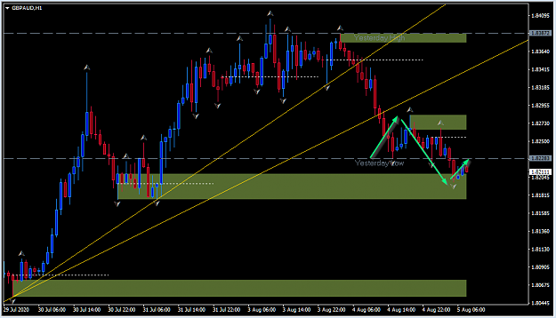 Click to Enlarge

Name: 2020-08-04 10_24_13-1002836348_ LiteForex-Demo.com - Demo Account - EURAUD,M15.png
Size: 35 KB