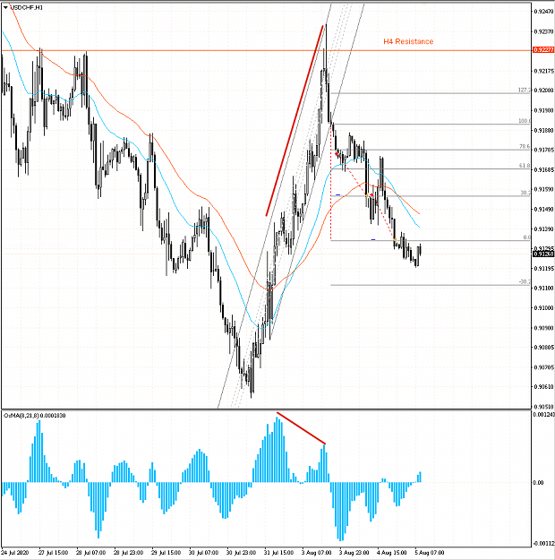 Click to Enlarge

Name: 20200803_900_usdchf_h1.png
Size: 41 KB
