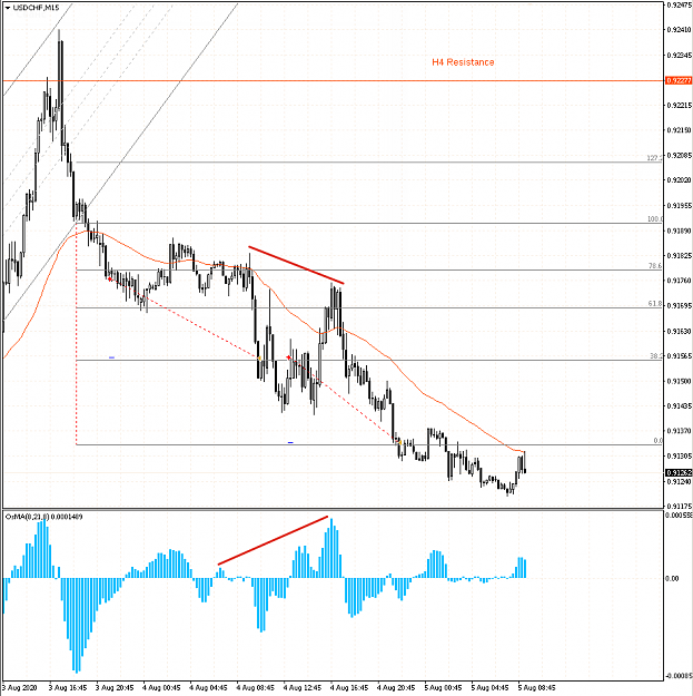 Click to Enlarge

Name: 20200803_900_usdchf_m15.png
Size: 34 KB