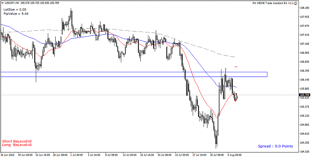 Click to Enlarge

Name: USDJPY H4 - 20200805.png
Size: 36 KB