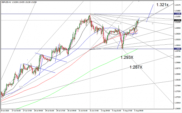 Click to Enlarge

Name: 8-5-2020 6-45-36 PM GBPUSD H1.png
Size: 47 KB
