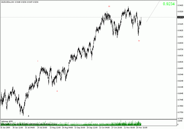Click to Enlarge

Name: audusd h4.gif
Size: 15 KB