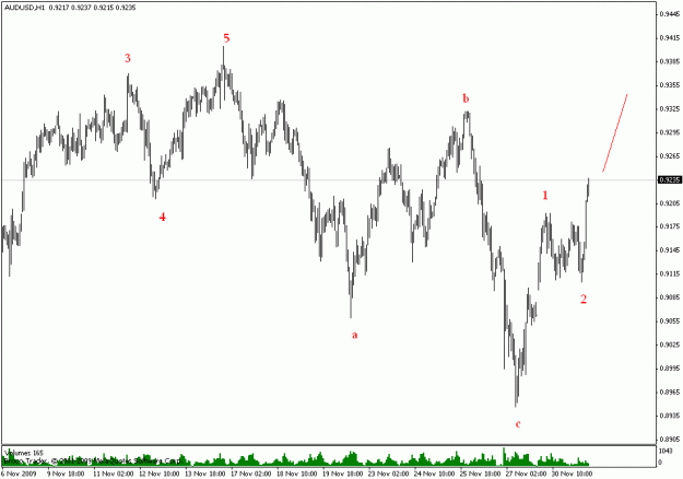 Click to Enlarge

Name: audusd h1.gif
Size: 15 KB