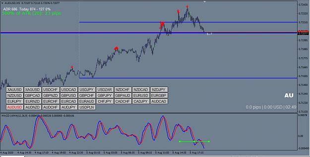 Click to Enlarge

Name: Audusd close.JPG
Size: 95 KB