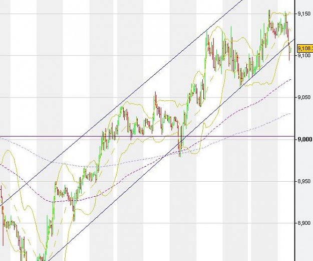 Click to Enlarge

Name: eurgbp 1h trendline.jpg
Size: 50 KB